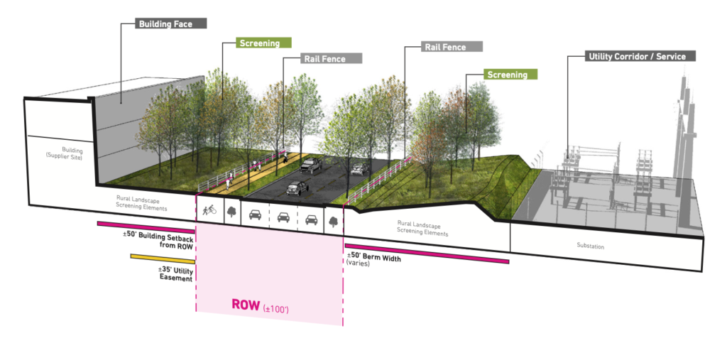 new-albany-TMD-zoning-rendering2